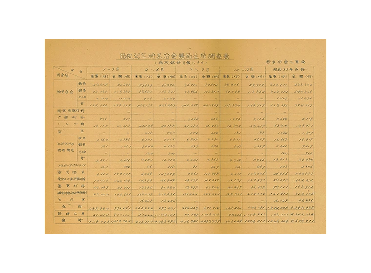 粉末冶金統計月報の写真