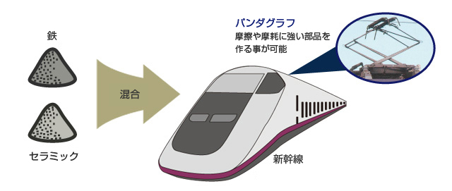 色々なものが混ぜられる