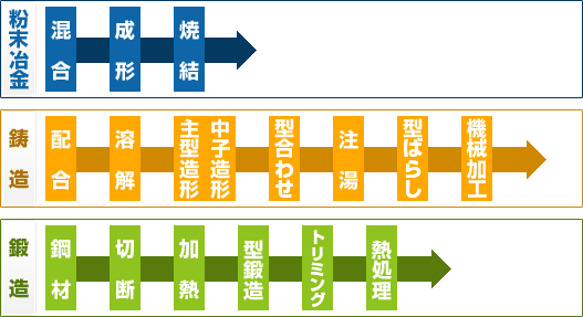 他工法との違い