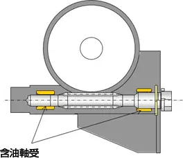 パワーウインドモータの概略図