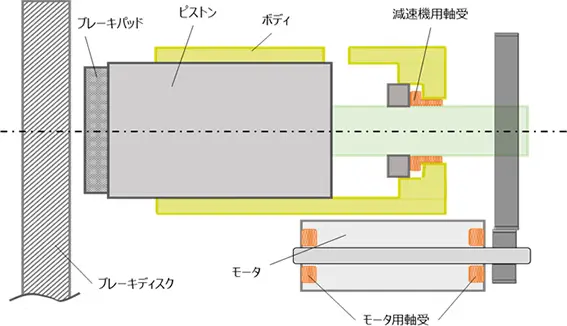 電動パーキングブレーキ用軸受