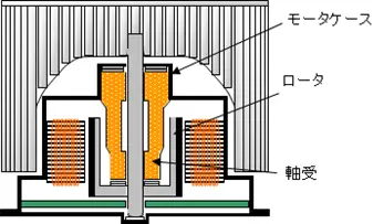 バッテリー冷却ファンモータ用軸受