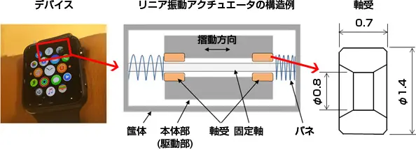 リニア振動アクチュエータ用軸受