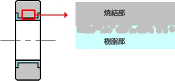 複合型軸受のコンセプト