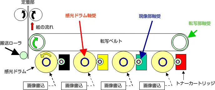 複写機の概略図