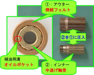 自己給油機構付含油軸受
