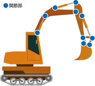 油圧ショベル用関節ブッシュ