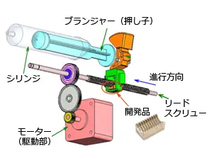 リードスクリューナット