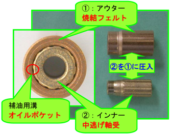 自己給油機構付含油軸受