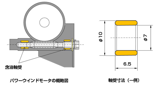 左：パワーウインドモータの概略図 右：軸受寸法（一例）