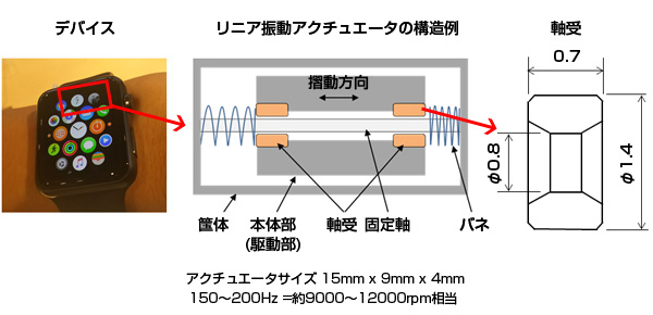 リニア振動アクチュエータの構造例