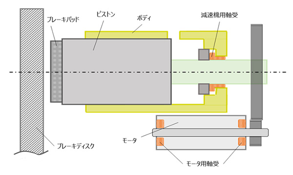 用途例ポーライト電動パーキングブレーキ