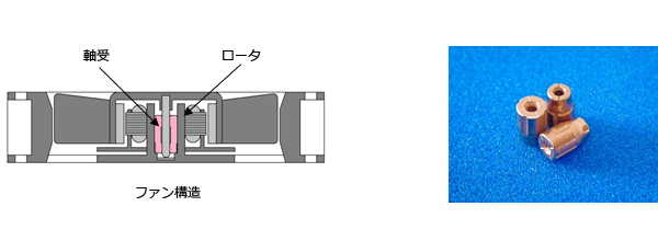 LEDヘッドライト冷却ファン用軸受