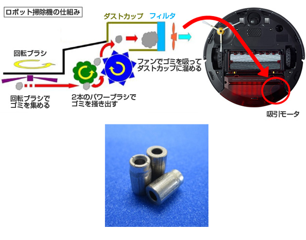 ロボット掃除機吸引モータ用軸受