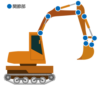 油圧ショベル用関節ブッシュ