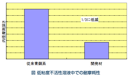 燃料噴射ポンプ用軸受