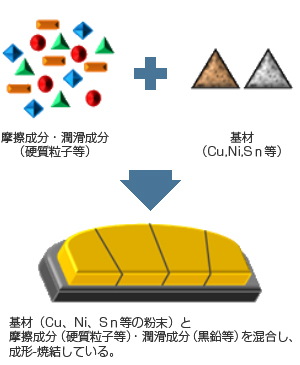 焼結パッド（無機質系）