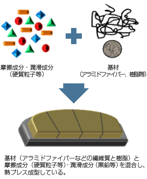 レジンパッド（有機質系）