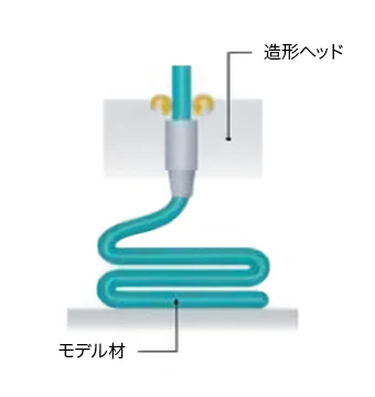 材料押出し法の図
