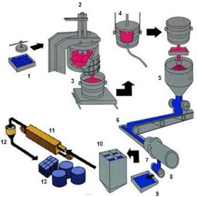 水アトマイズ鉄粉製造方法