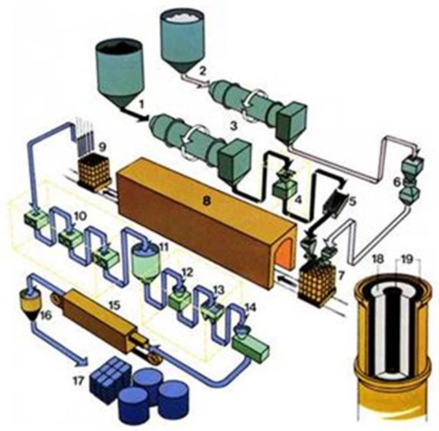 還元鉄粉(海綿鉄粉)製造工程